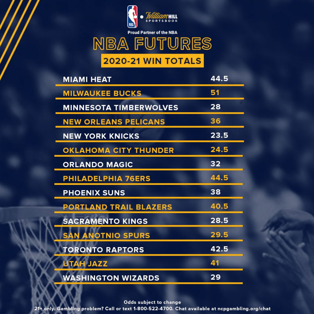 202021 NBA Win Totals Out Odds Up for All 30 Teams William Hill US