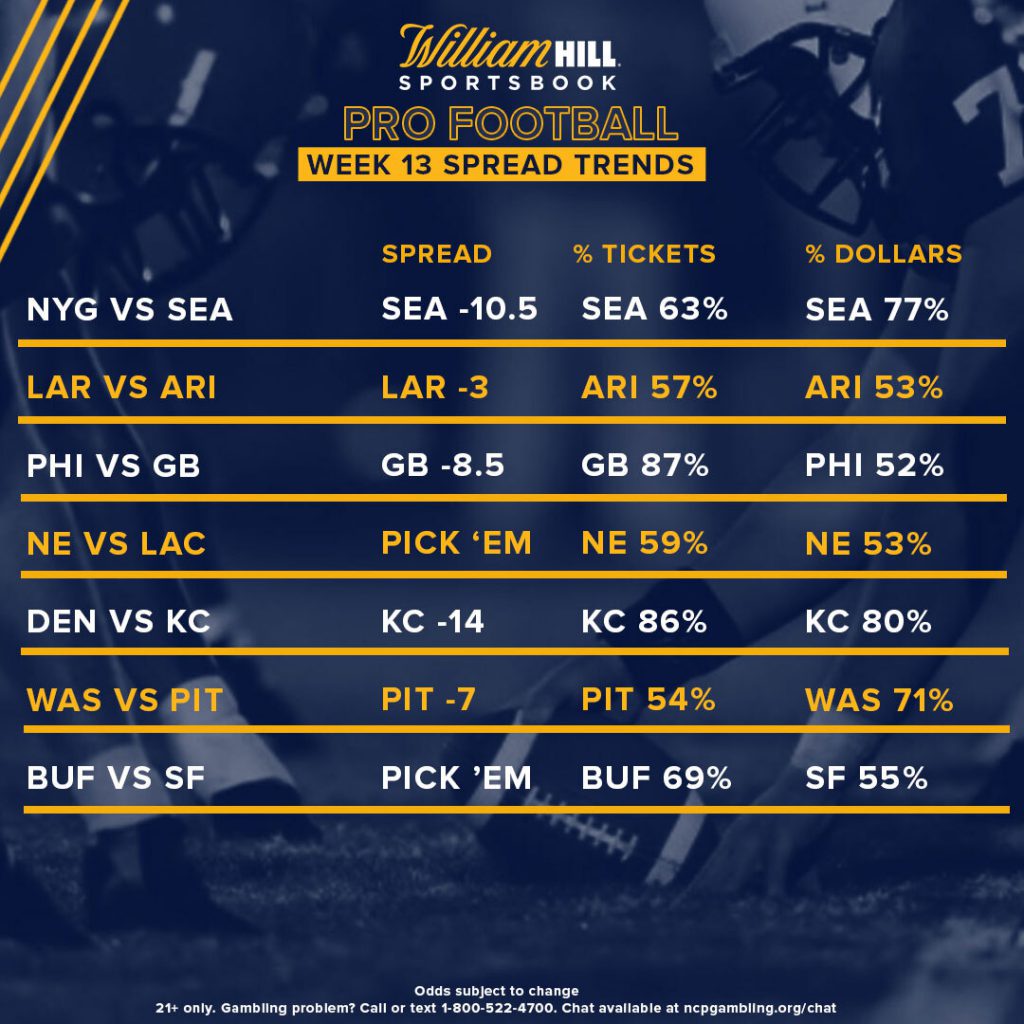 Pro Football Week 13: Odds, Trends, Notable Bets - William Hill US