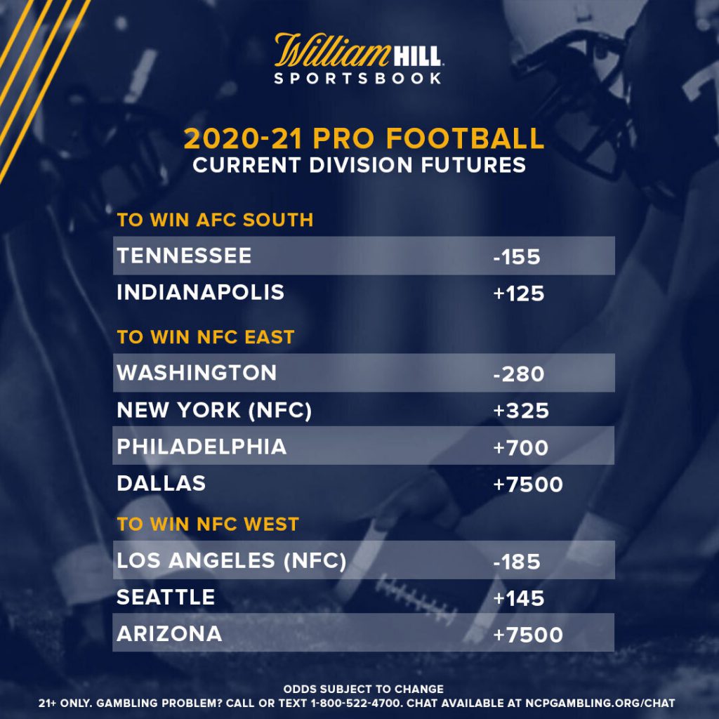 odds to win division nfl