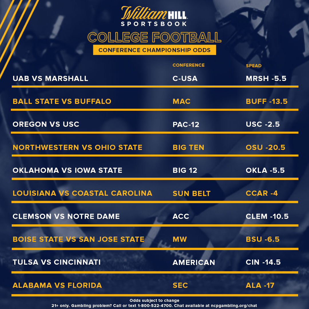College Football Early Odds Conference Championships Posted William