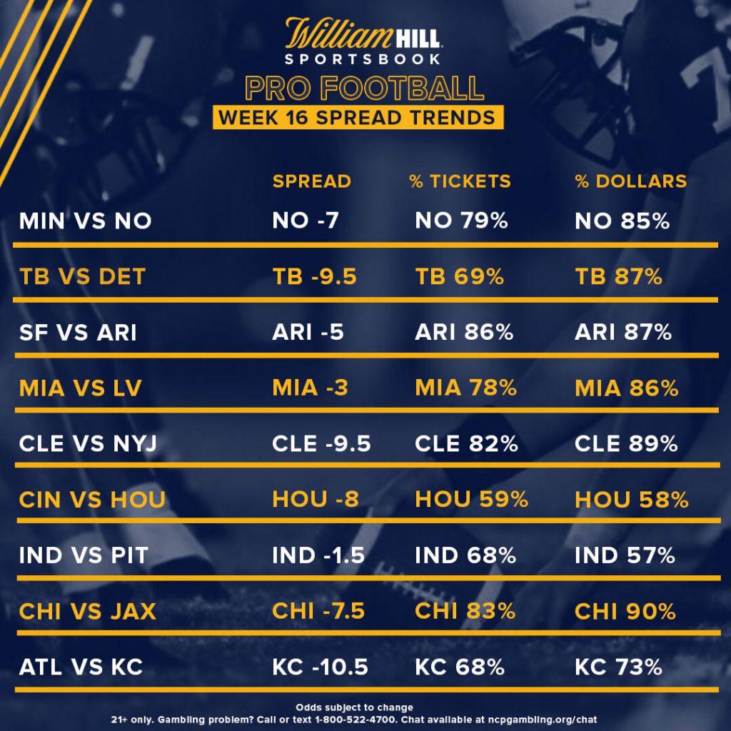 Pro Football Week 16: Spread and Total Trends - William Hill US - The Home  of Betting