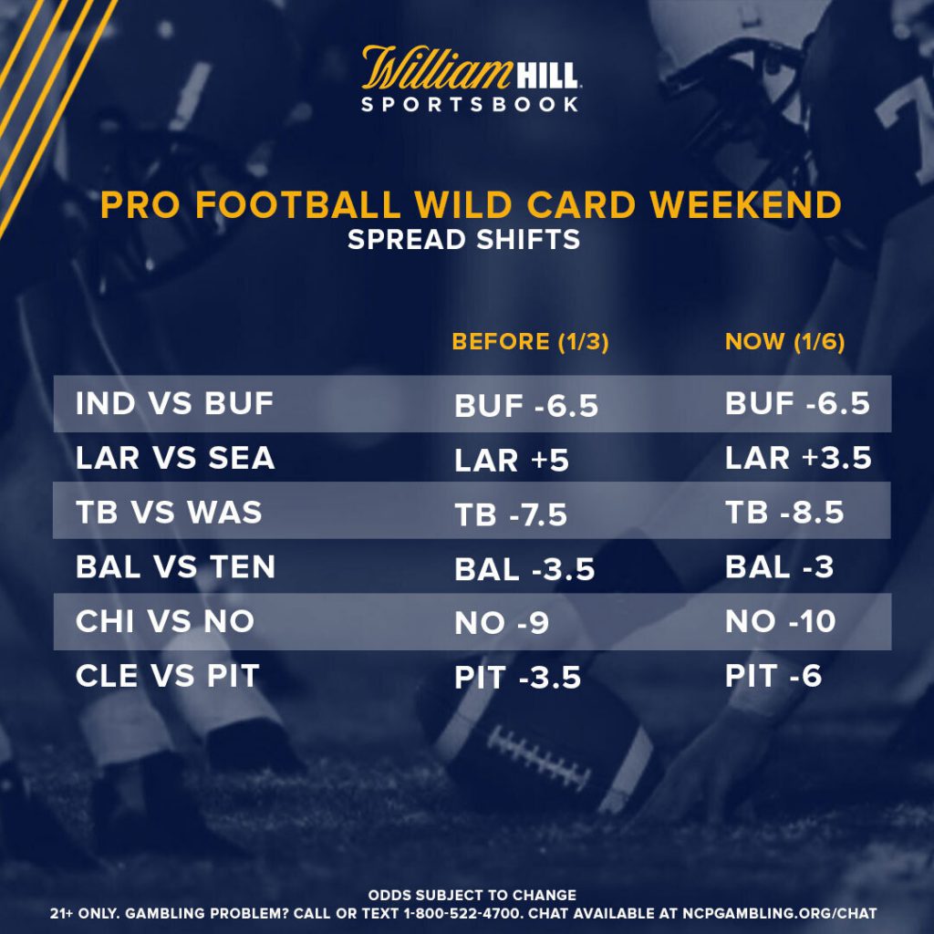 wild card weekend betting lines