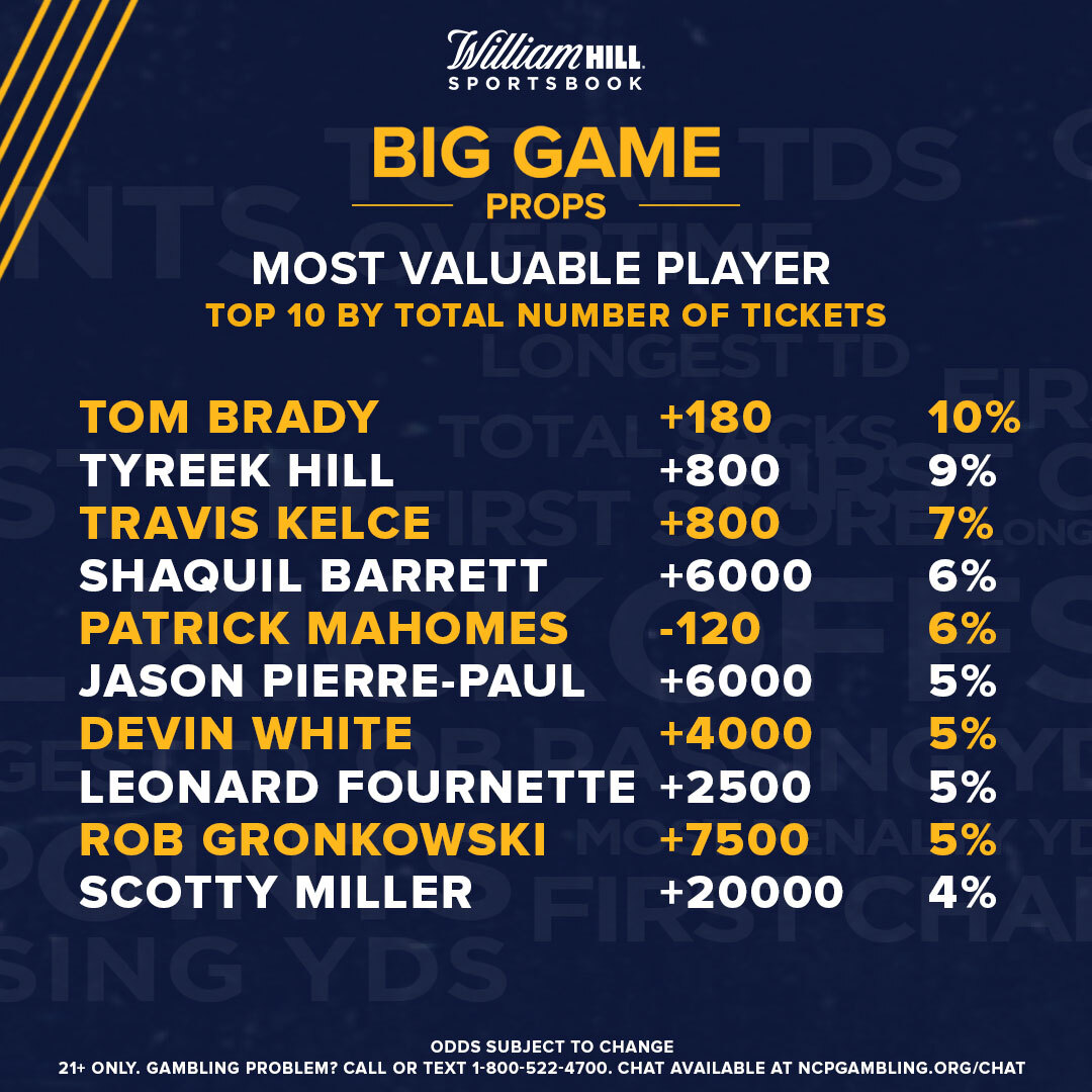 Pro Football Championship 55: Latest MVP Odds, Trends - William Hill US - The Home of Betting