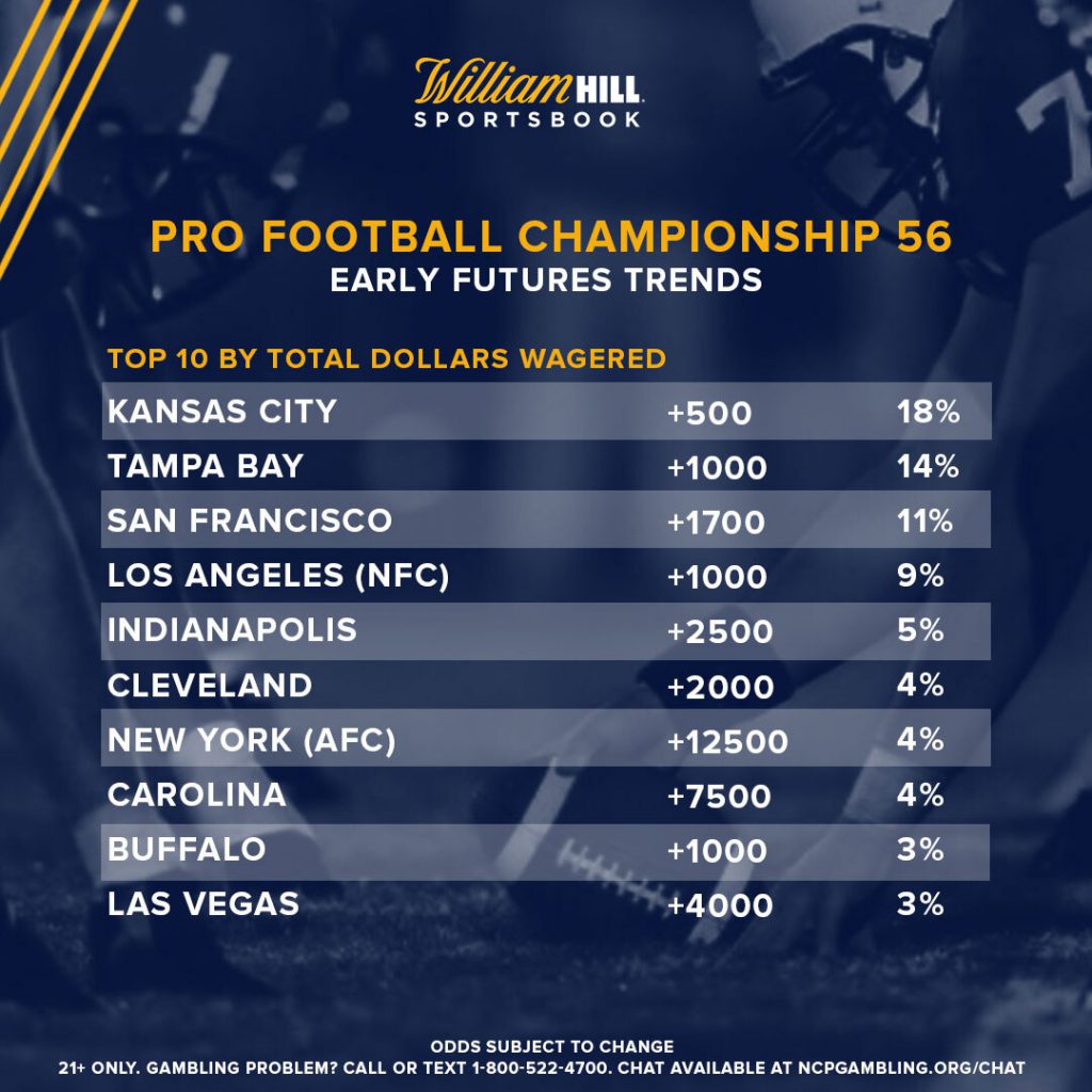 Pro Football Week 10: Early Odds Report - William Hill US - The