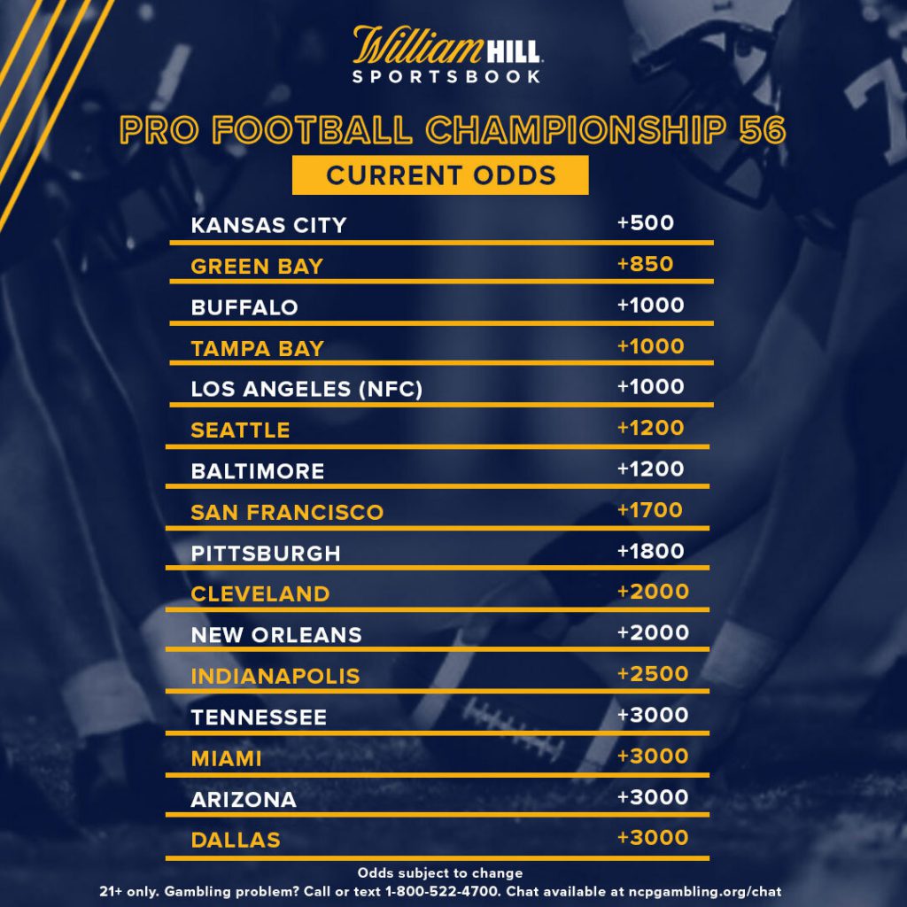 current super bowl betting odds