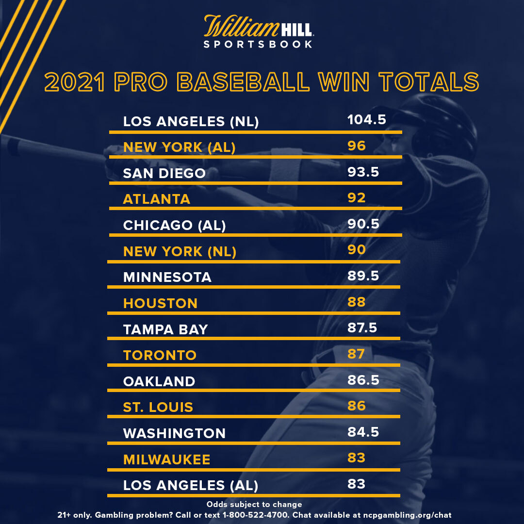 Pro Baseball Win Totals Early Shifts, Notable Bets William Hill US