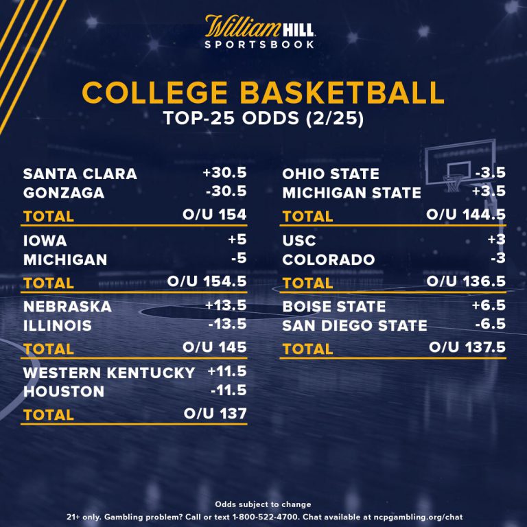 Ncaa Basketball Championship Odds 2024 Maure Rosabella