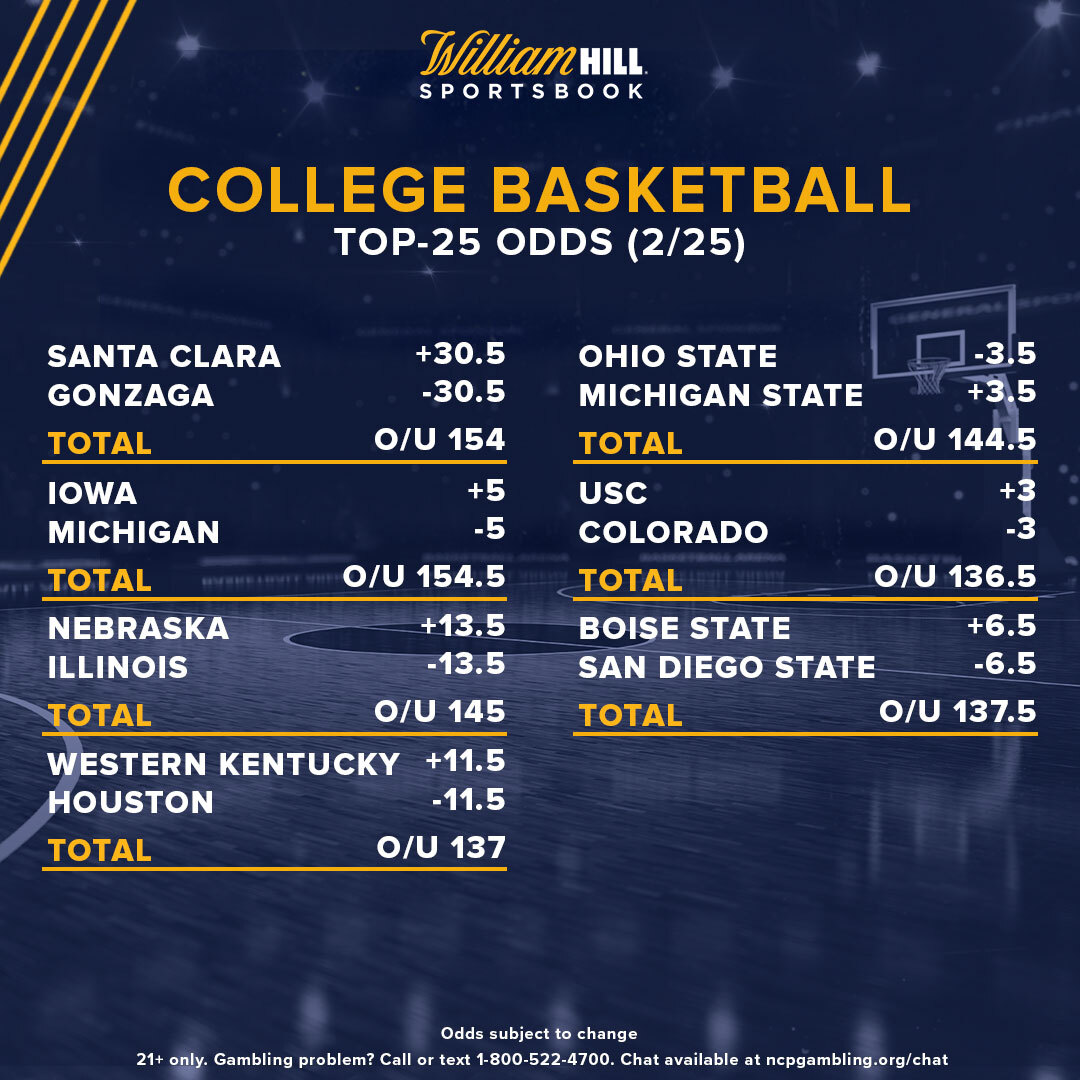 College Basketball Odds, Trends for Thursday's Biggest Matchups