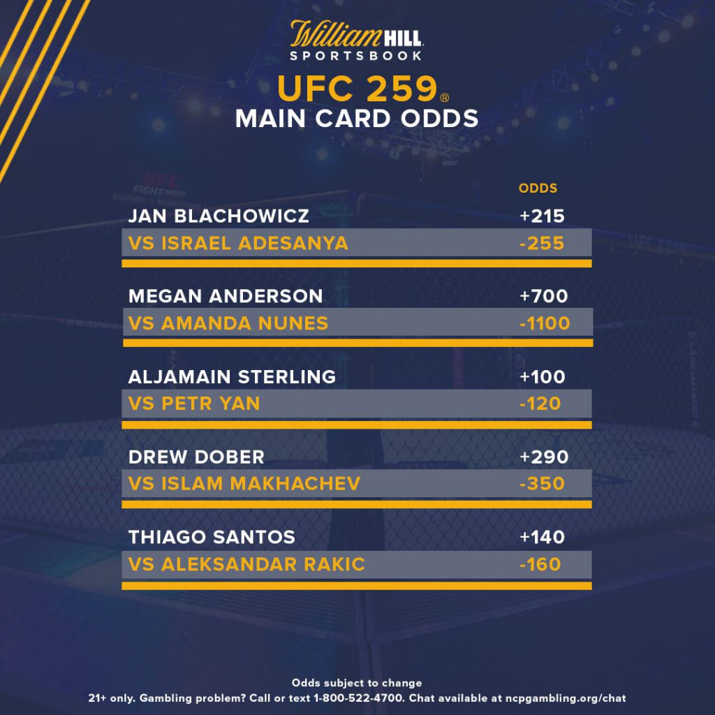 ufc  odds