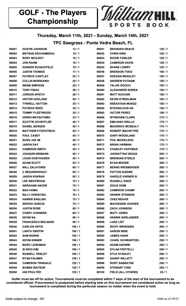 players championship odds