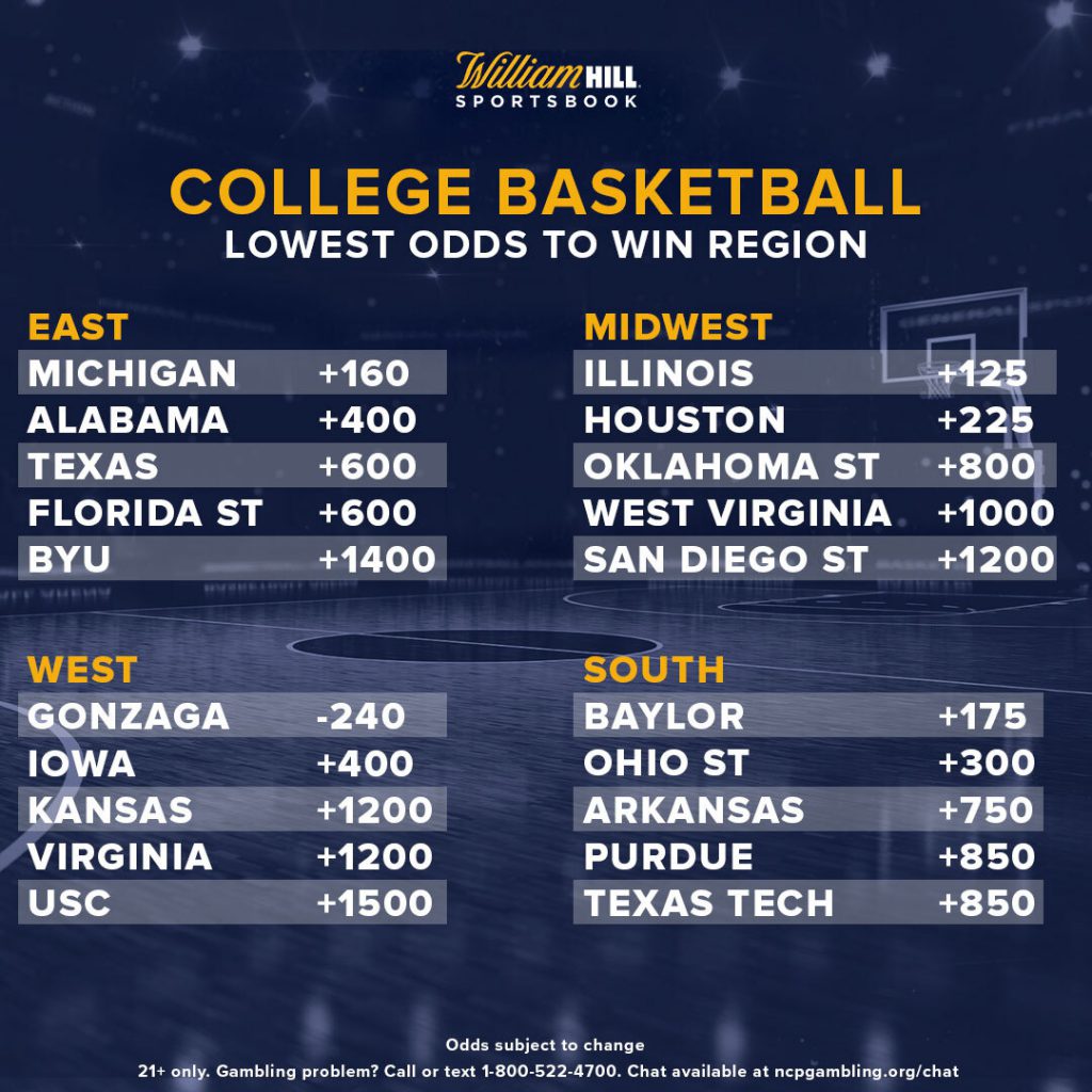 Odds to ncaa basketball championship who owns forex beer pong