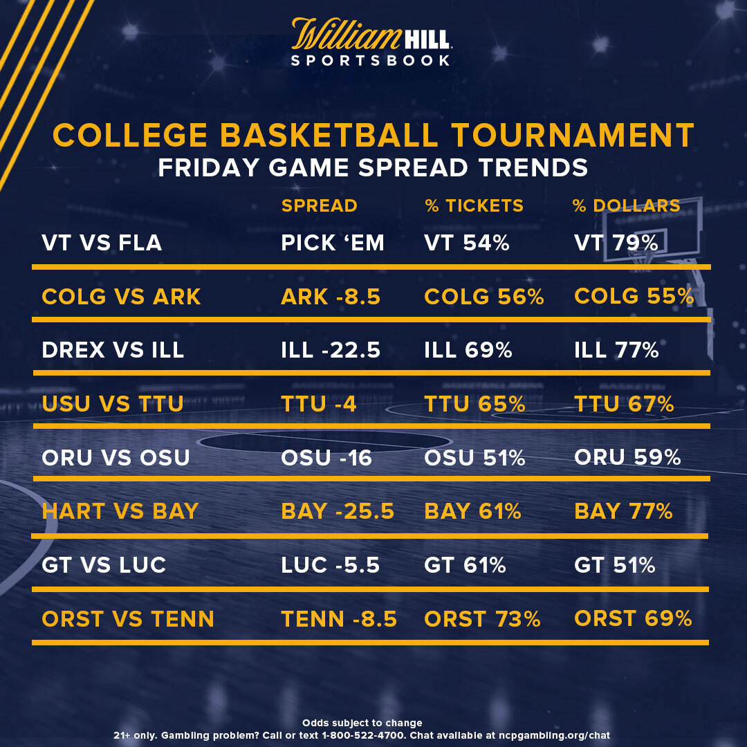 College Basketball Tournament Odds, Trends for Friday Spreads