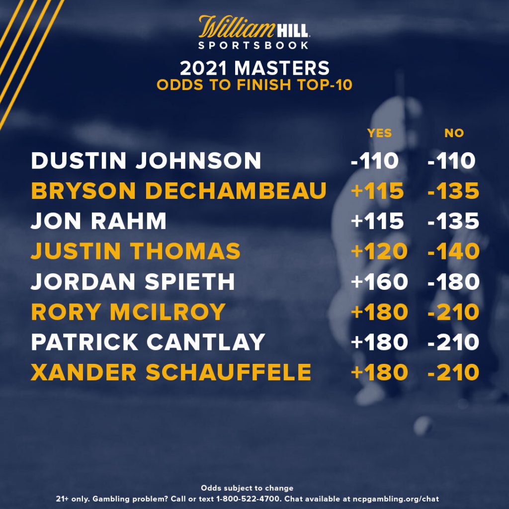 top odds for masters