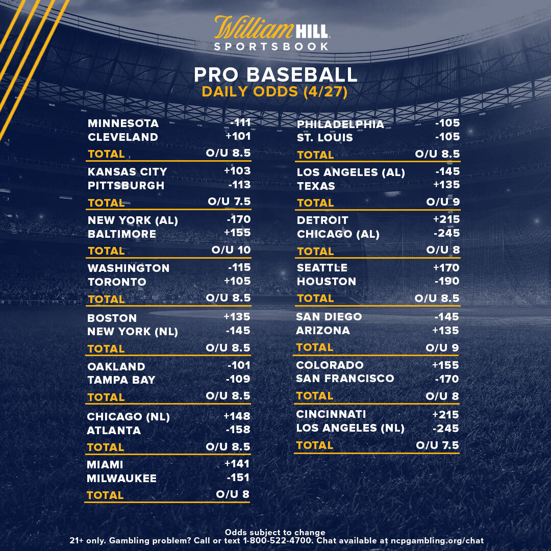 Pro Baseball Tuesday Preview Odds, Trends for Top Matchups William