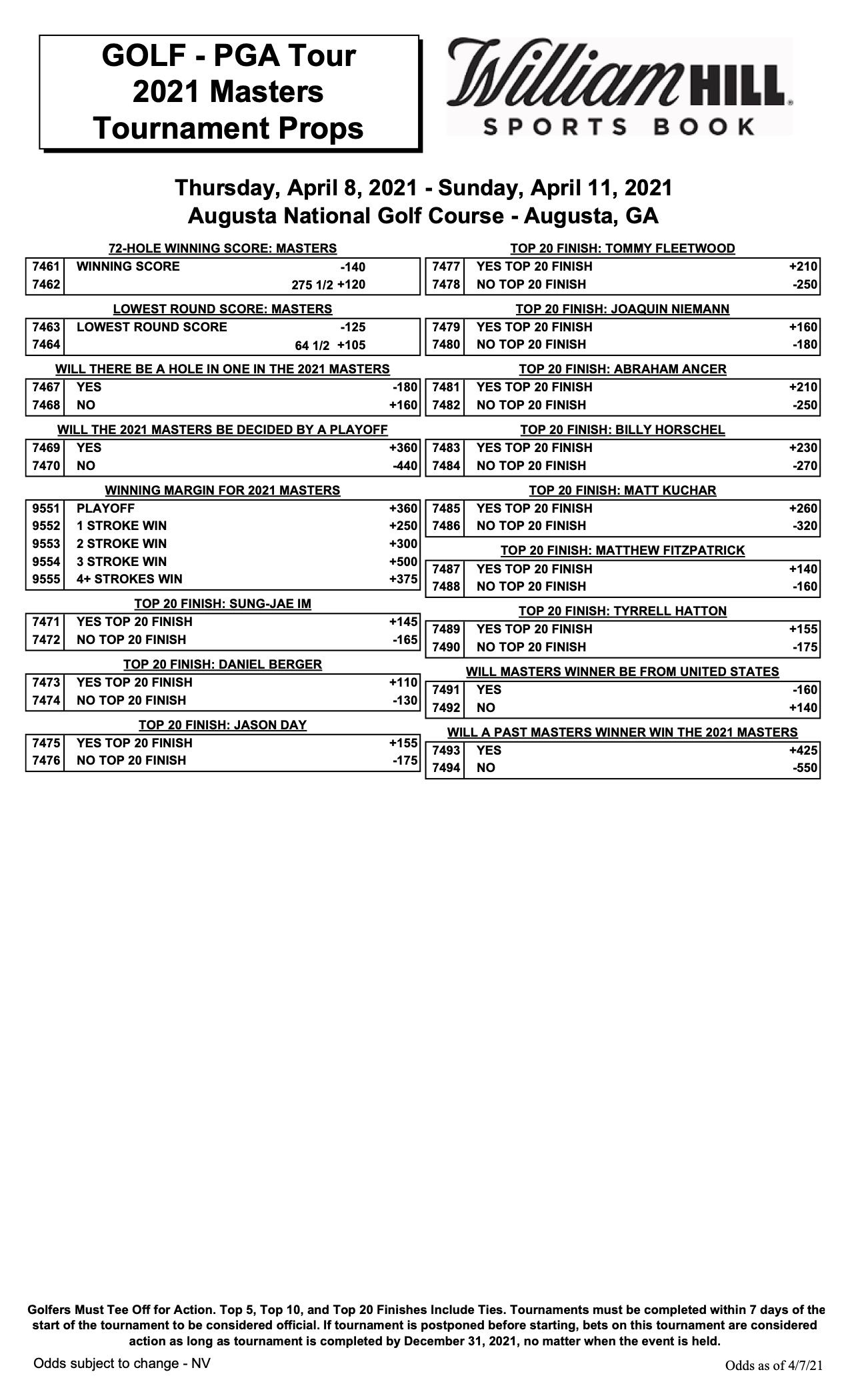 Masters Odds: Prop Bets That Are Available - William Hill US - The Home ...