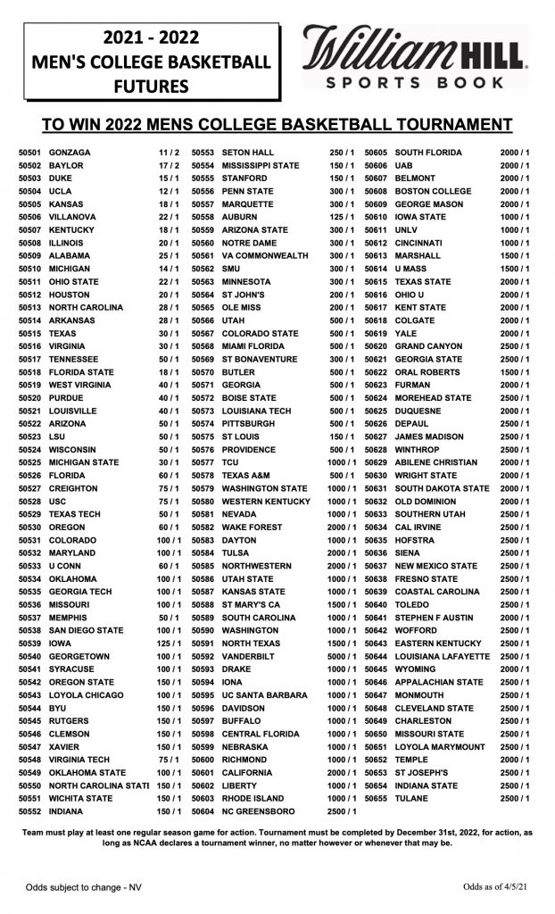 ncaa tournament odds