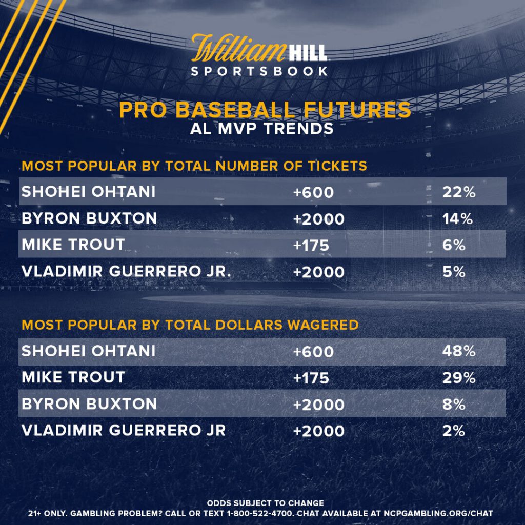 al mvp odds