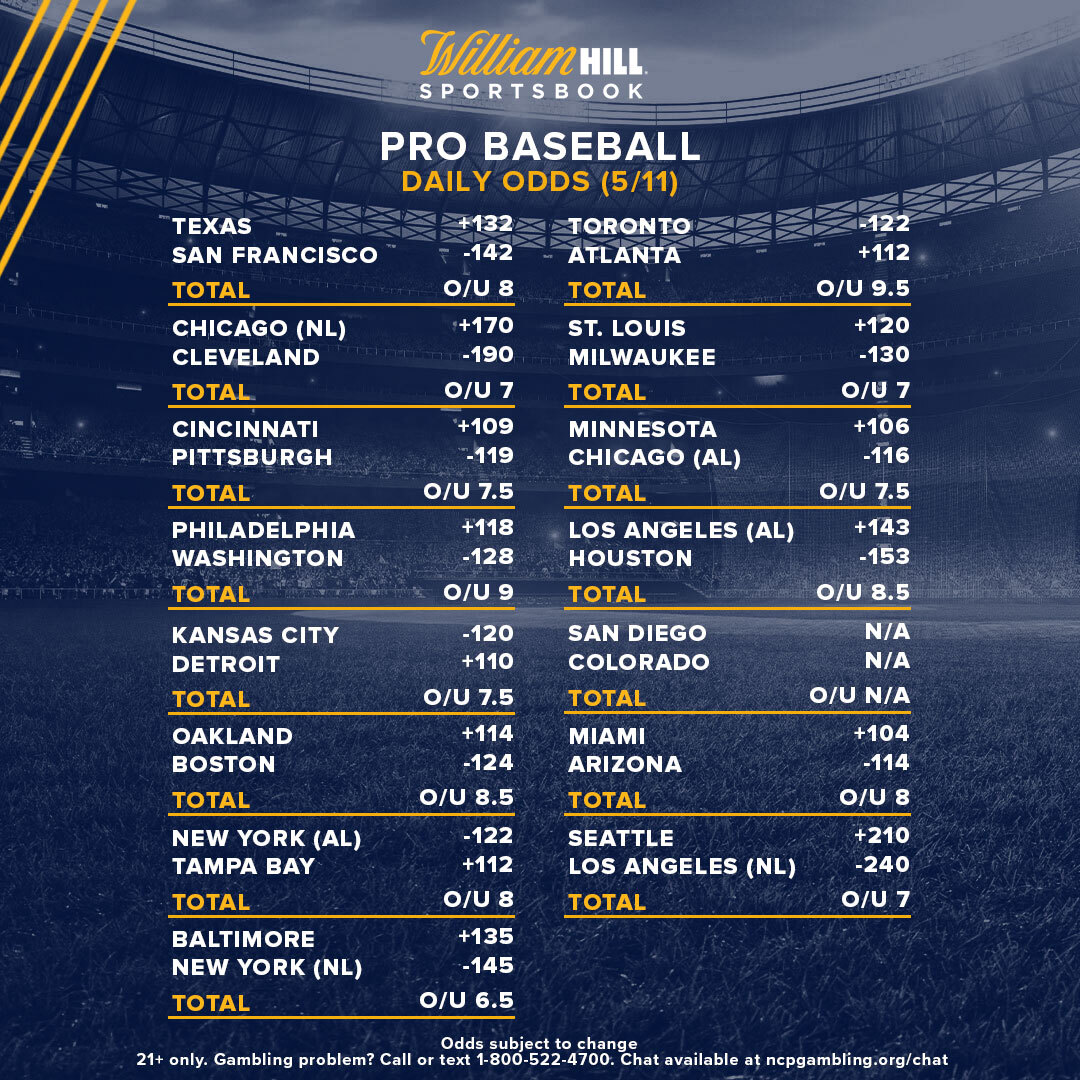 Pro Baseball Tuesday Preview Odds, Trends for Biggest Games William