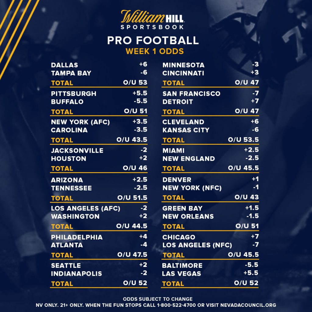 nfl betting odds this week