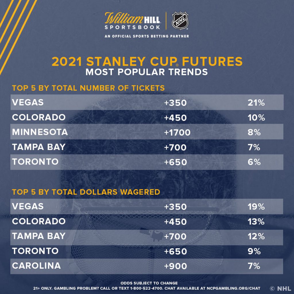 2020-21 Toronto Maple Leafs Stanley Cup Favourites