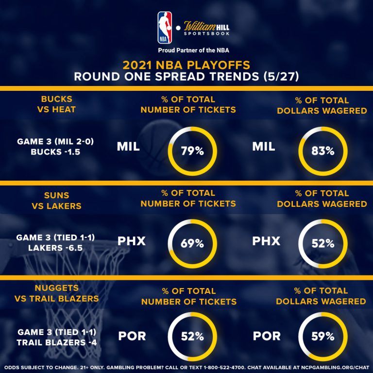 NBA Playoffs Odds, Trends for Thursday's 3 Games William Hill US
