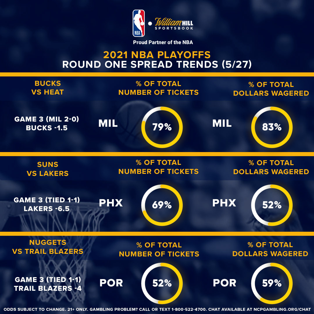 Nba Finals 2024 Odds And Analysis debera opalina