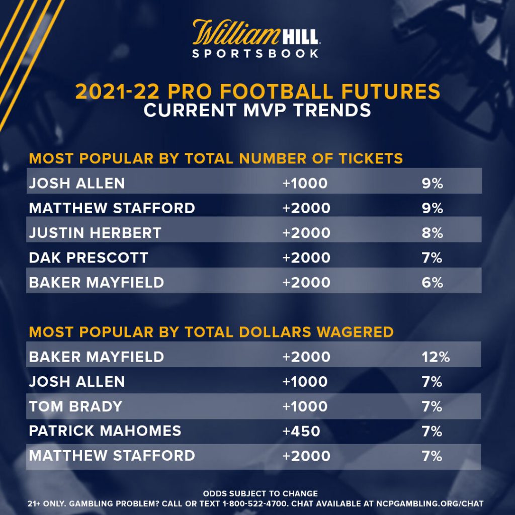 nfl futures bets