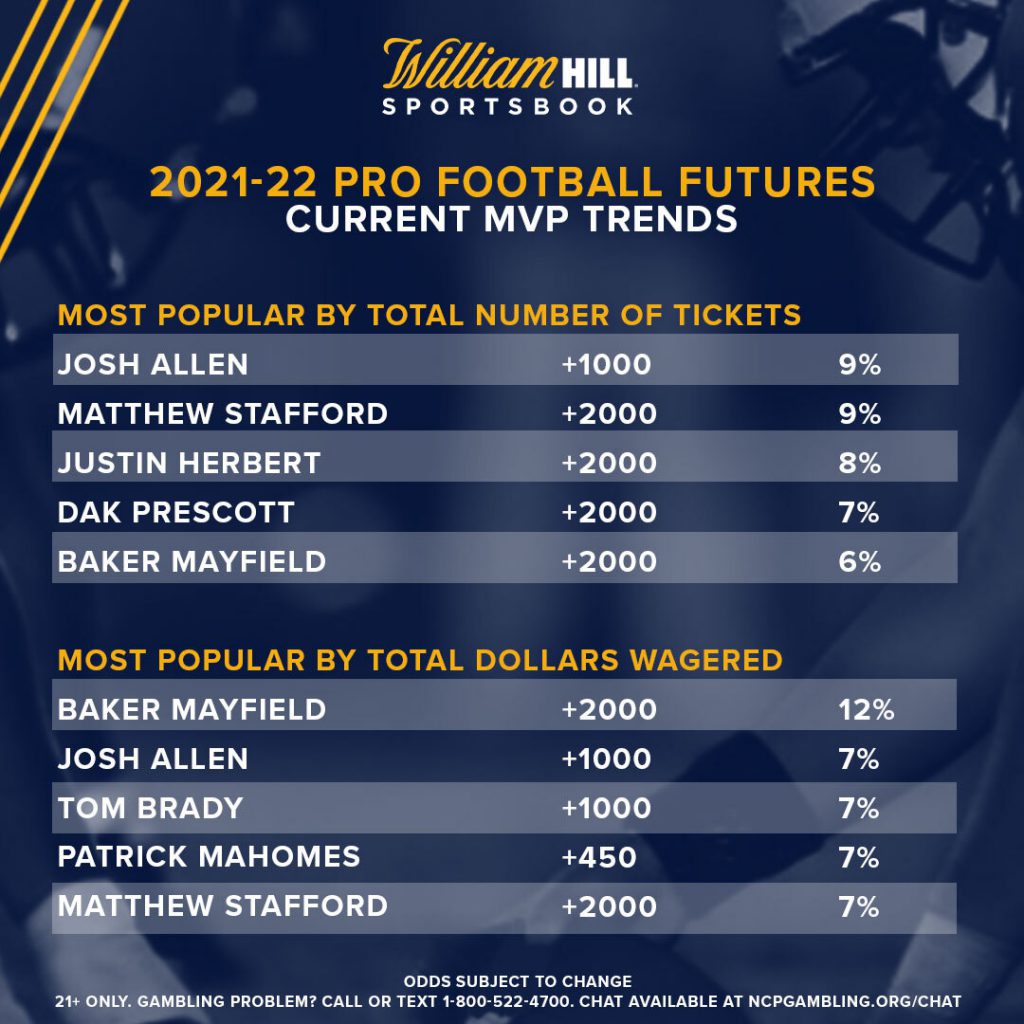 nfl dpoy odds