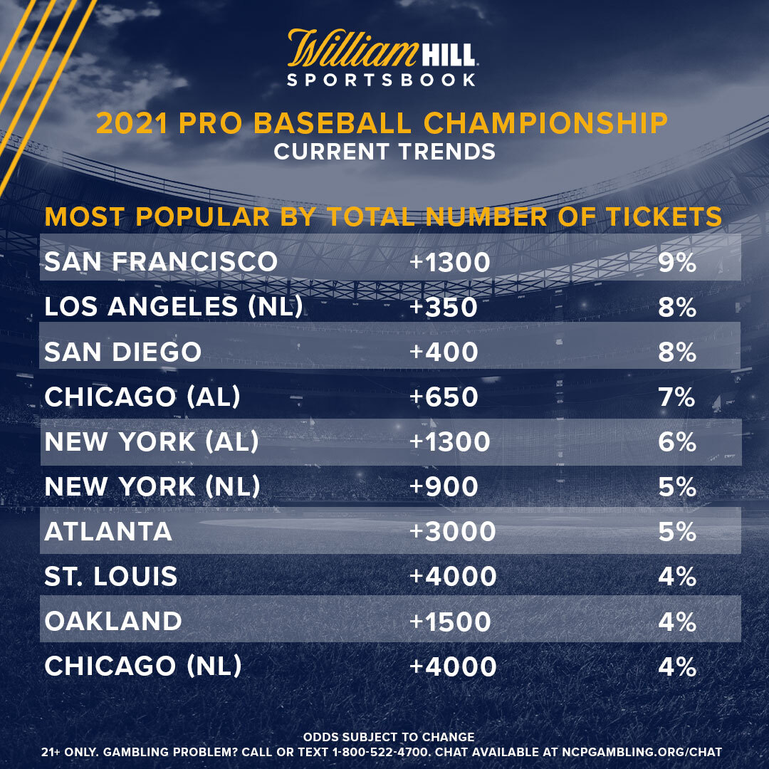 Pro Baseball Futures Championship Odds, Trends Following the AllStar