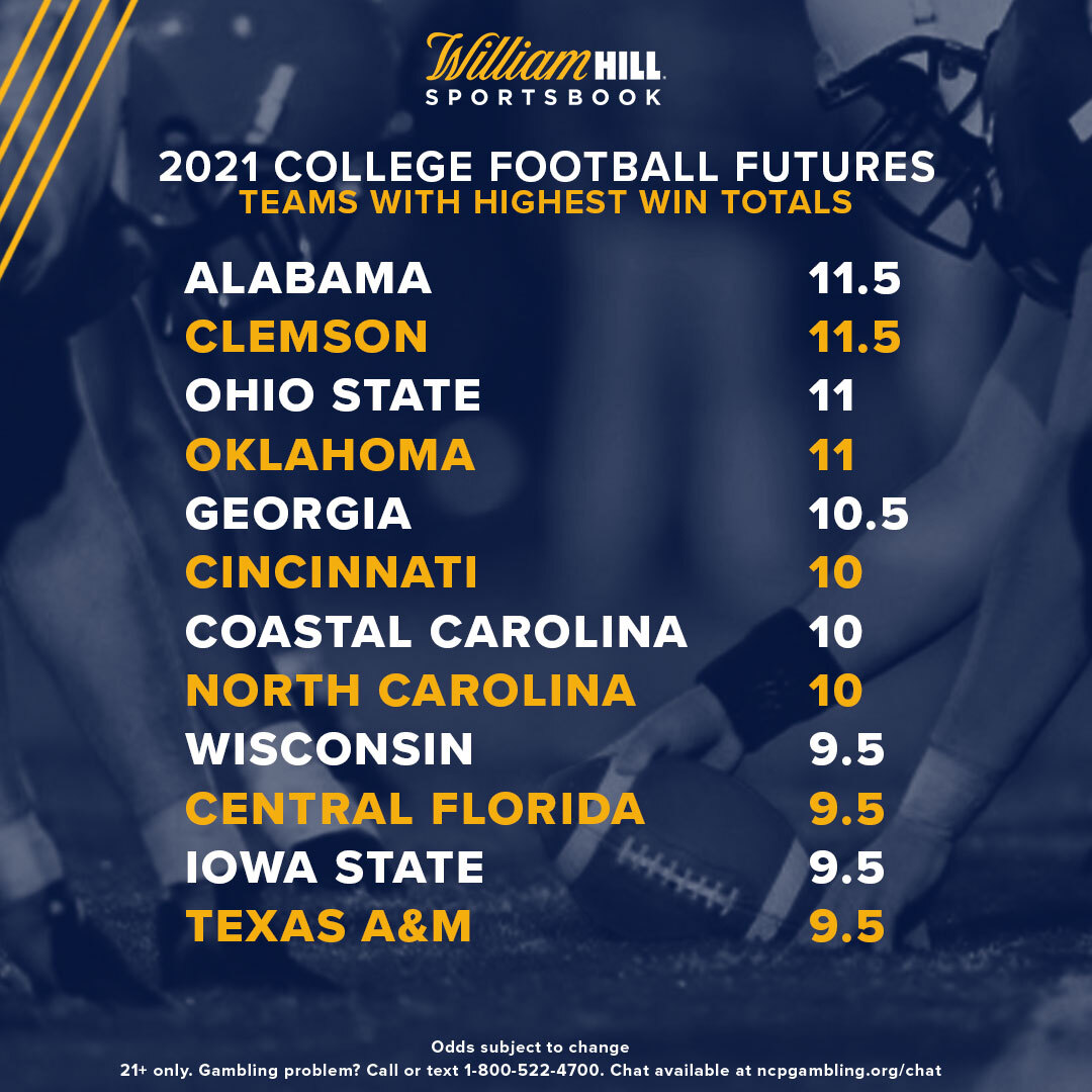 college football win totals 2021 college football win totals 2021
