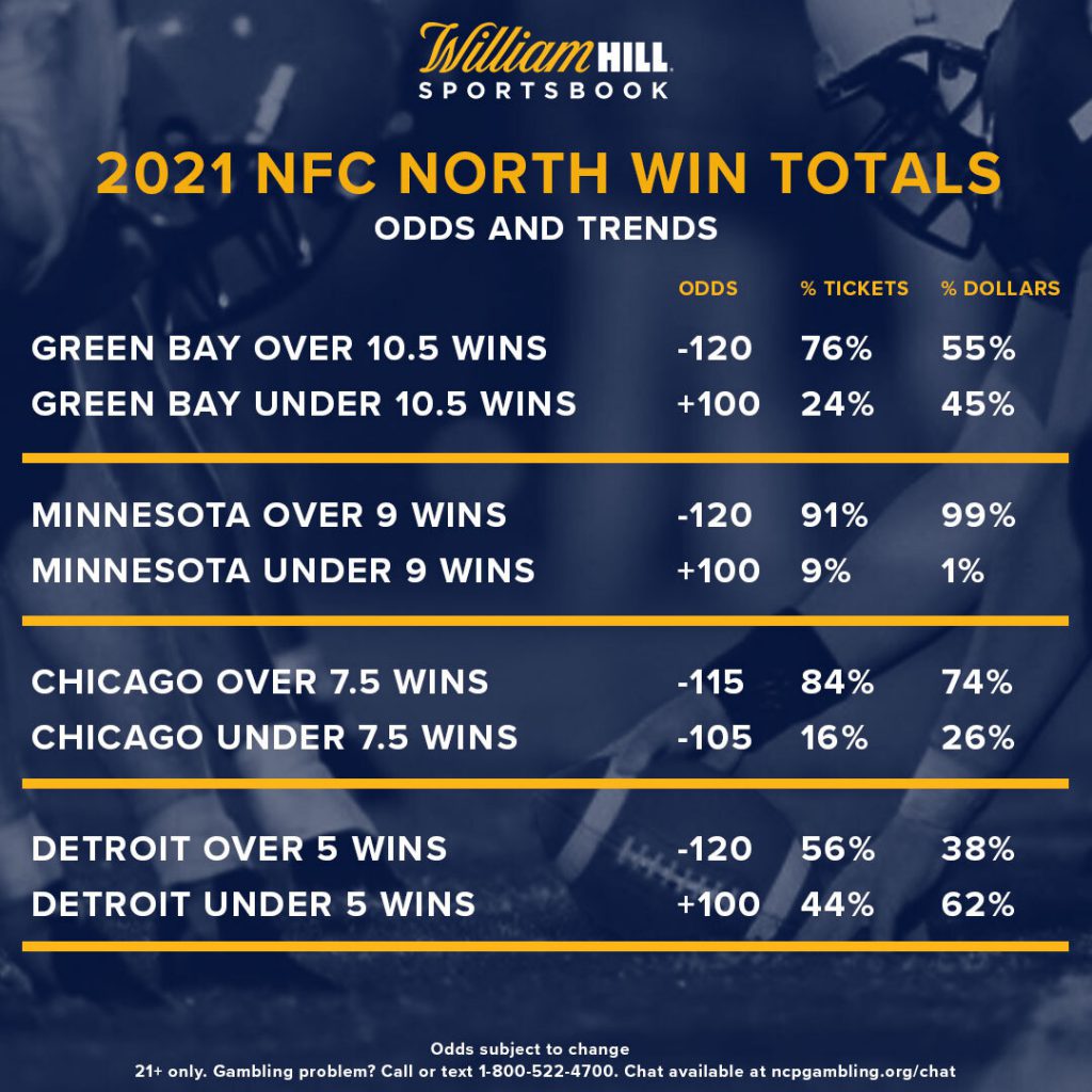 Win Total Wednesdays: NFC North Odds, Trends - William Hill US