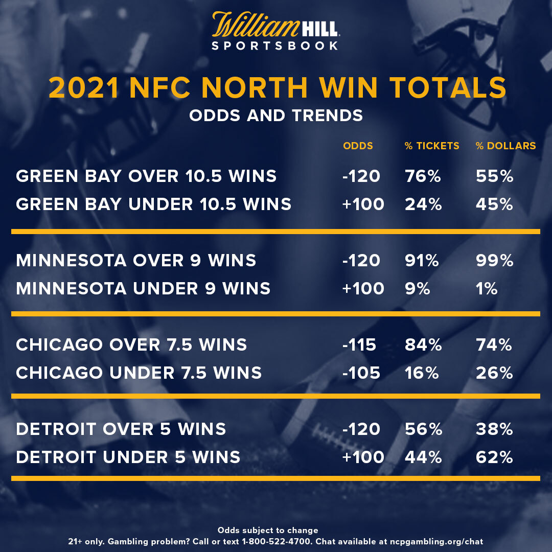 Win Total Wednesdays: NFC North Odds, Trends - William Hill US - The