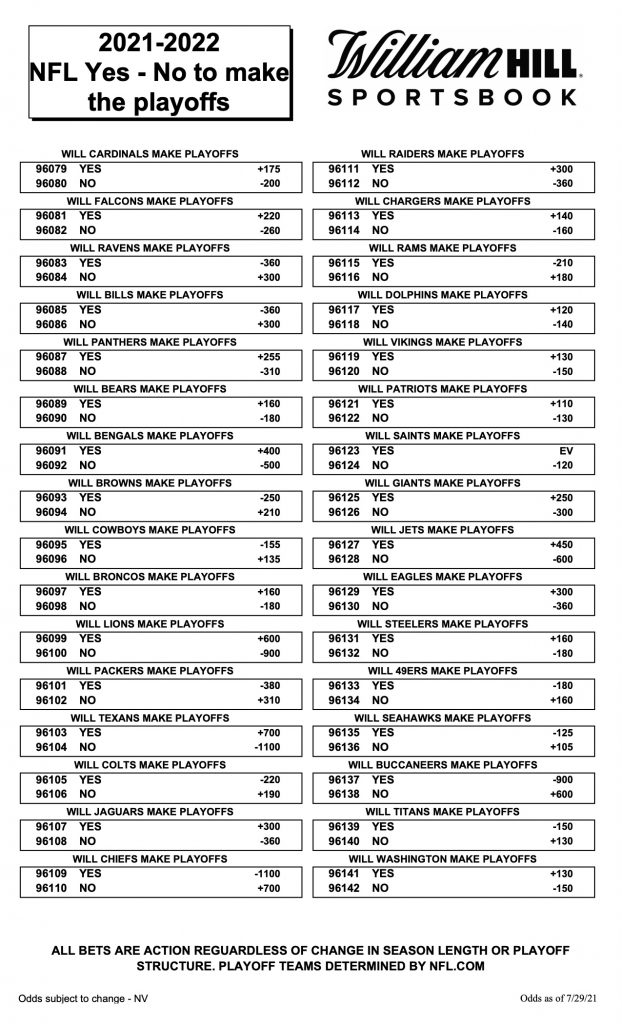 NFL Futures: YES/NO Playoff Odds Up for All 32 Teams - William