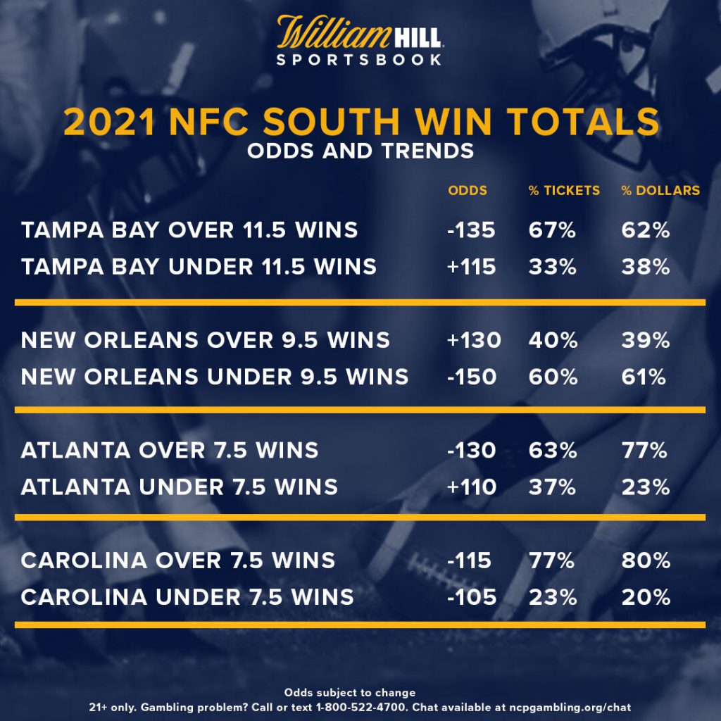 Win Total Wednesdays NFC South Odds, Trends William Hill US The