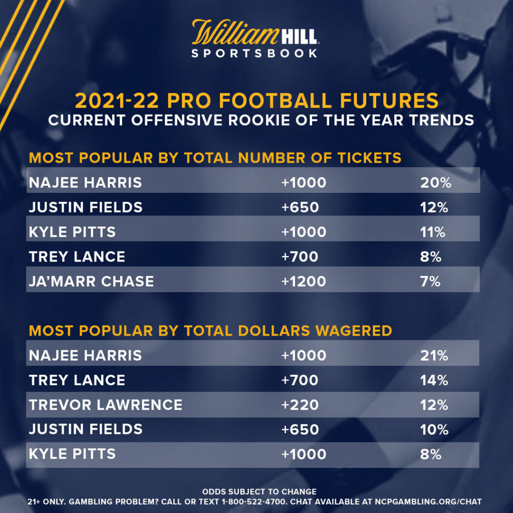 2024-25 NFL Rookie Of The Year Odds