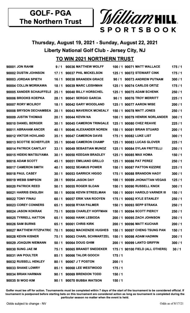 william hill golf odds